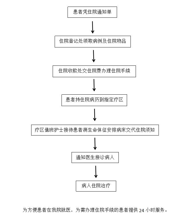 住院指南.jpg