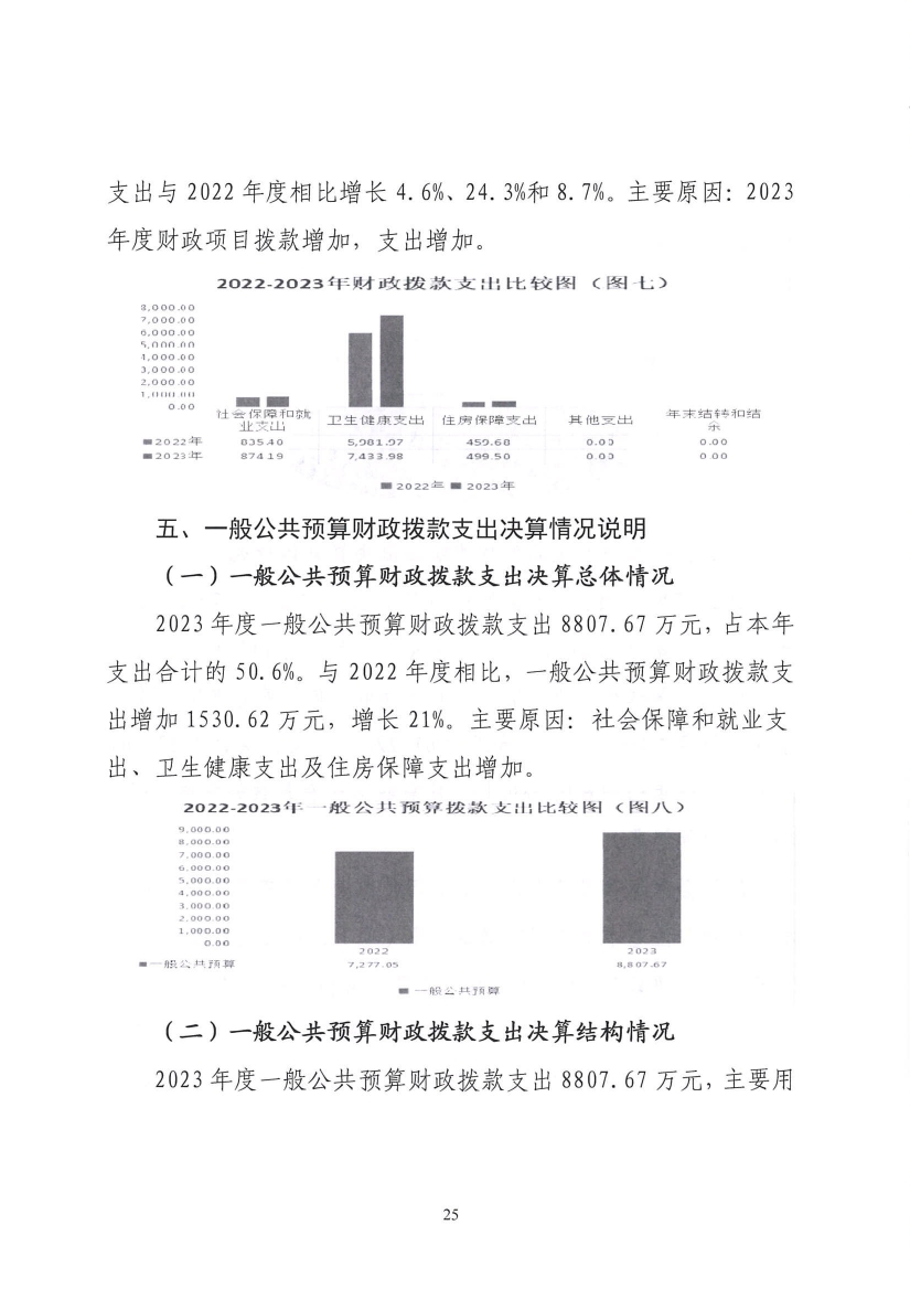2023年度吉林省结核病医院（吉林省传染病医院）决算信息公开0024.jpg