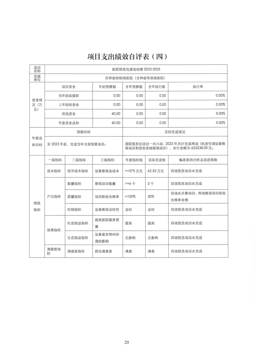 2023年度吉林省结核病医院（吉林省传染病医院）决算信息公开0019.jpg