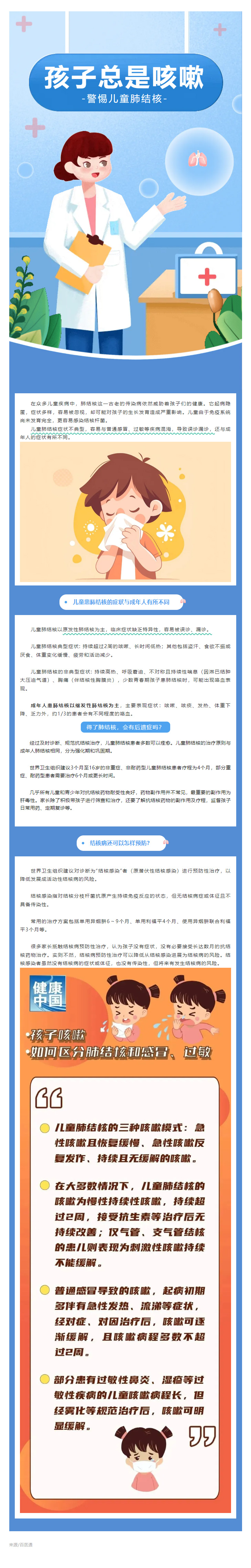 孩子总是咳嗽，除了感冒或过敏，也要警惕肺结核！.jpg
