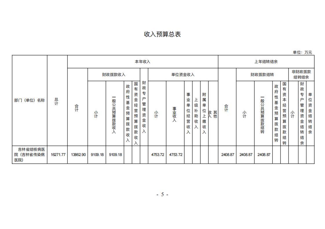 吉林省结核病医院(吉林省传染病医院）2026年预算公开(2)_06.jpg