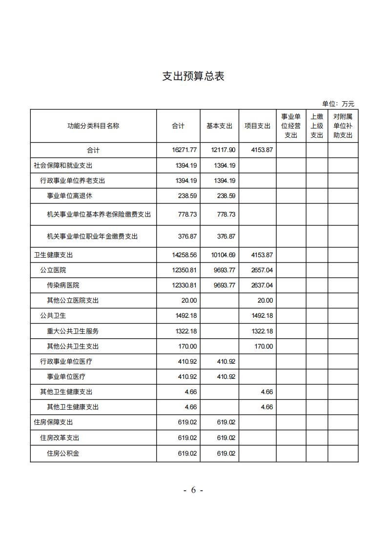 吉林省结核病医院(吉林省传染病医院）2026年预算公开(2)_07.jpg