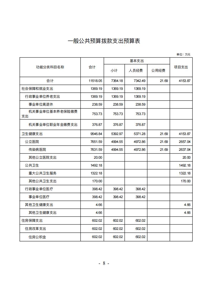 吉林省结核病医院(吉林省传染病医院）2026年预算公开(2)_09.jpg