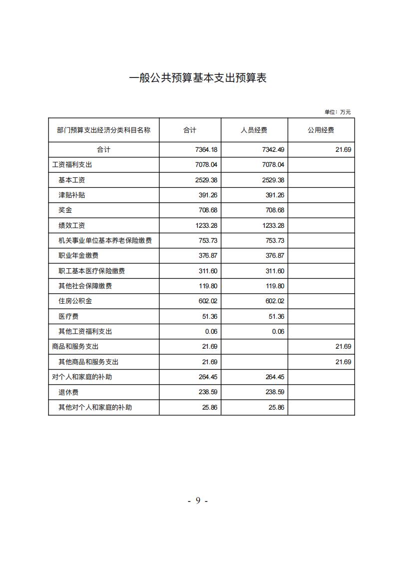 吉林省结核病医院(吉林省传染病医院）2026年预算公开(2)_10.jpg