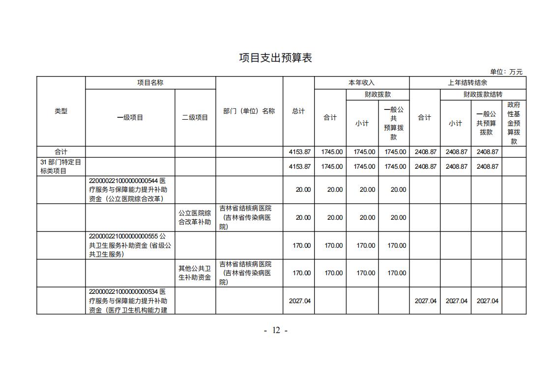 吉林省结核病医院(吉林省传染病医院）2026年预算公开(2)_13.jpg