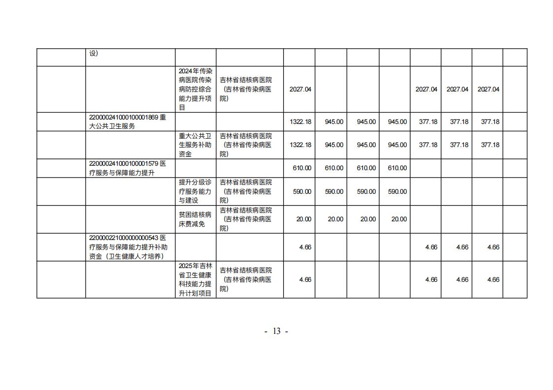 吉林省结核病医院(吉林省传染病医院）2026年预算公开(2)_14.jpg