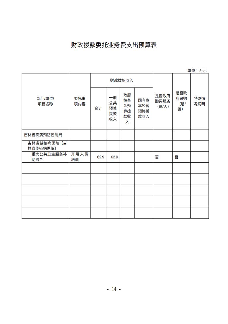 吉林省结核病医院(吉林省传染病医院）2026年预算公开(2)_15.jpg