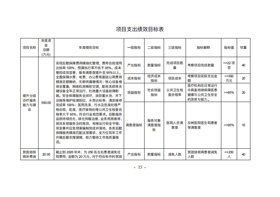 吉林省结核病医院(吉林省传染病医院）2026年预算公开(2)_16.jpg