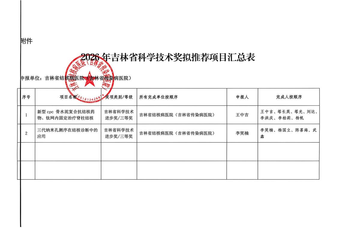 吉林省结核病医院（吉林省传染病医院）关于2026年吉林省科学技术奖拟推荐项目的公示_02.jpg
