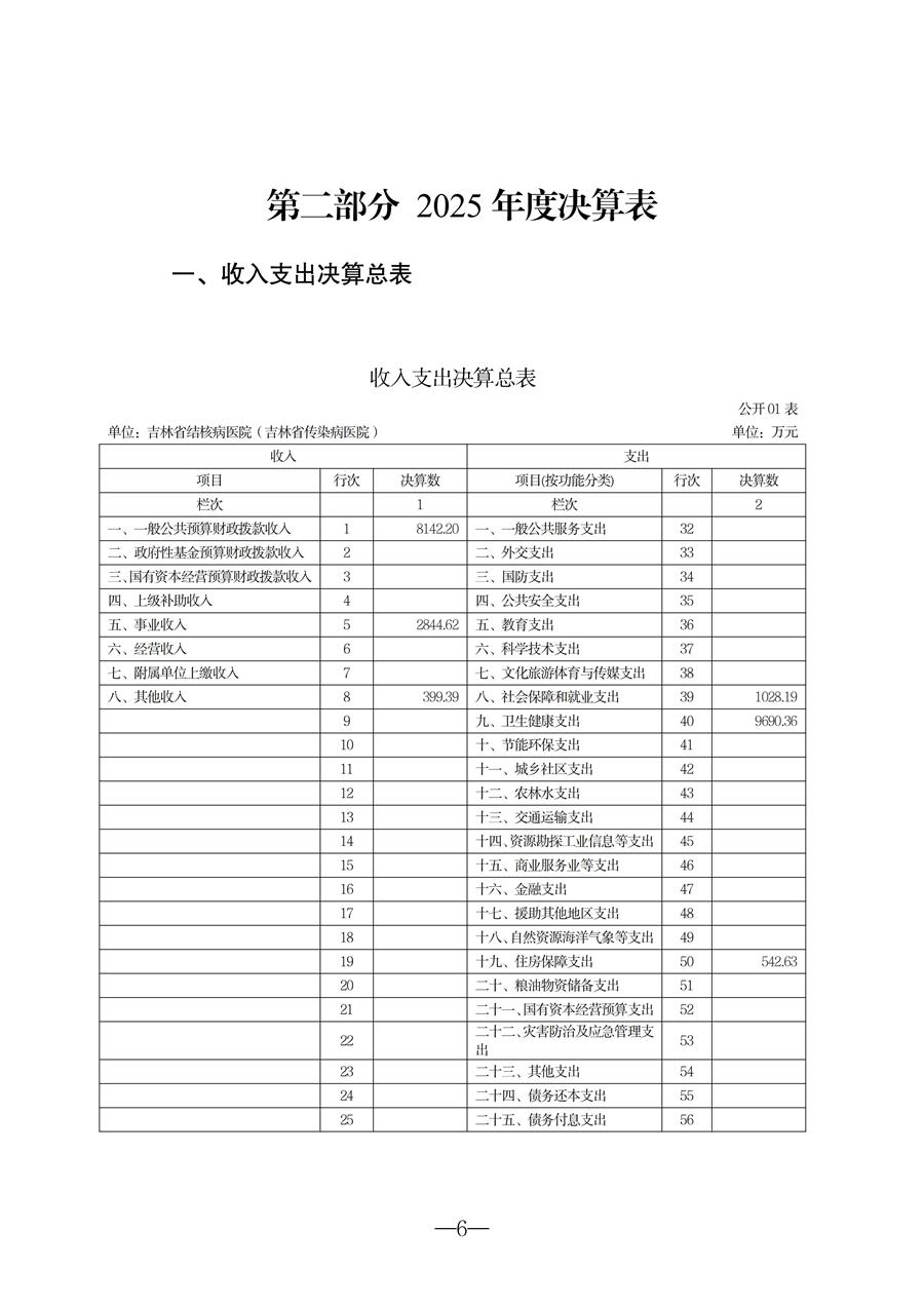 2025年度吉林省结核病医院（吉林省传染病医院）决算(1)_06.jpg
