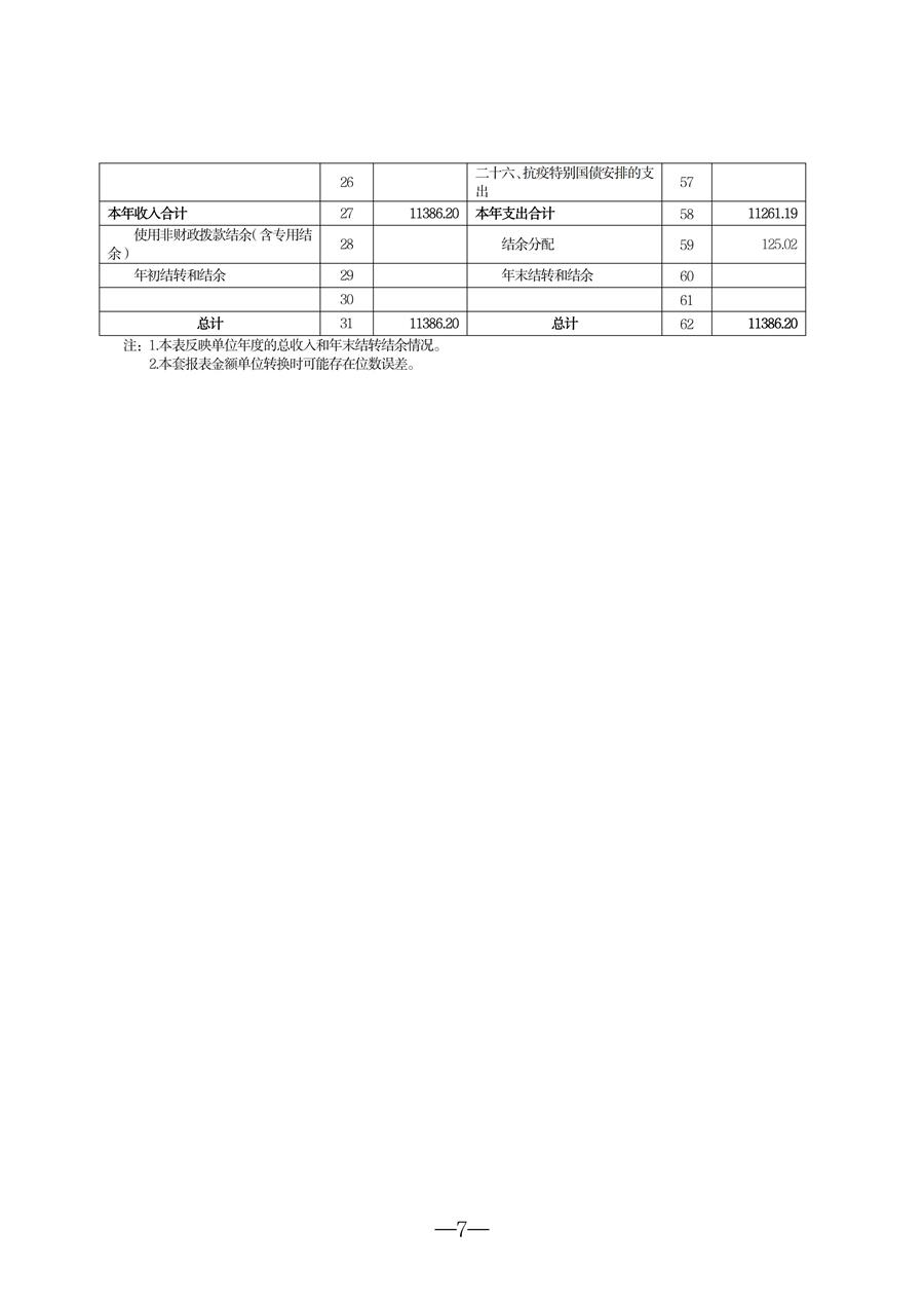2025年度吉林省结核病医院（吉林省传染病医院）决算(1)_07.jpg
