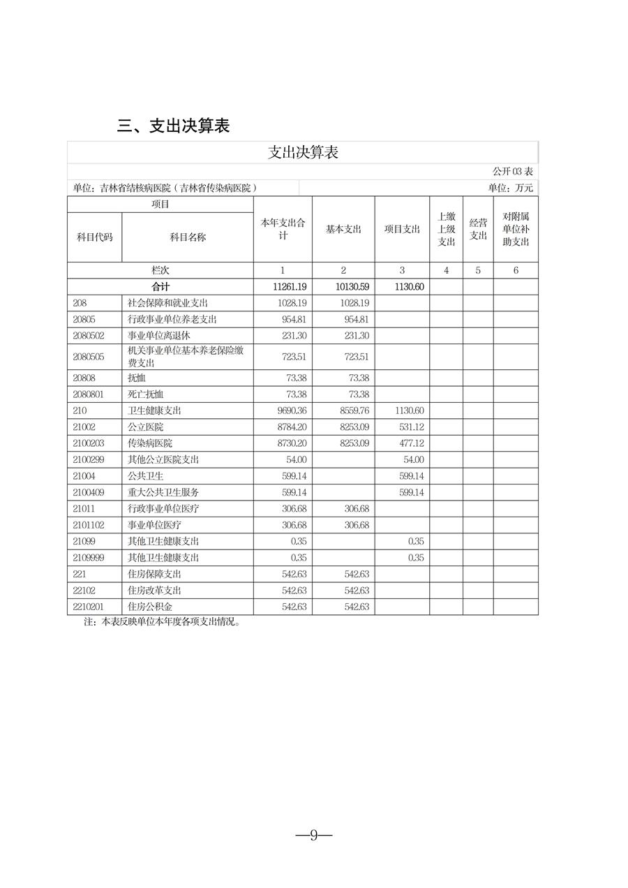 2025年度吉林省结核病医院（吉林省传染病医院）决算(1)_09.jpg