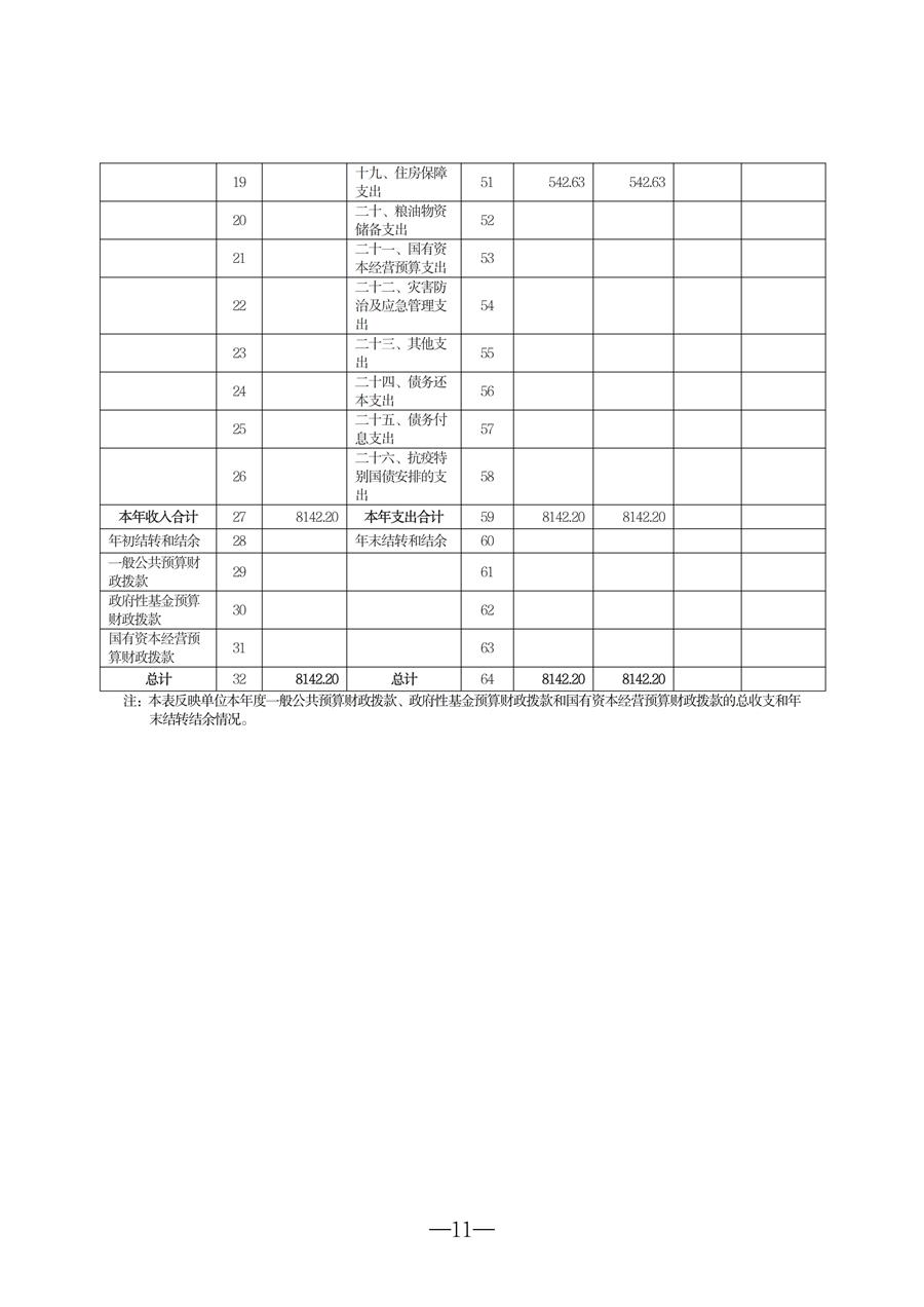 2025年度吉林省结核病医院（吉林省传染病医院）决算(1)_11.jpg