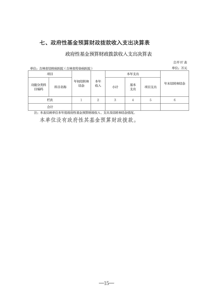 2025年度吉林省结核病医院（吉林省传染病医院）决算(1)_15.jpg