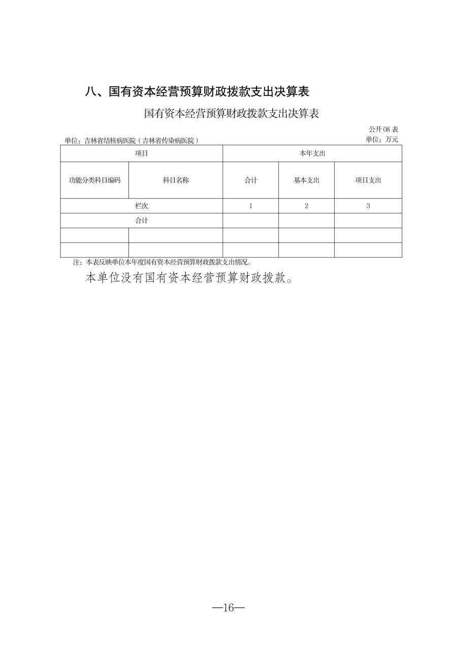 2025年度吉林省结核病医院（吉林省传染病医院）决算(1)_16.jpg