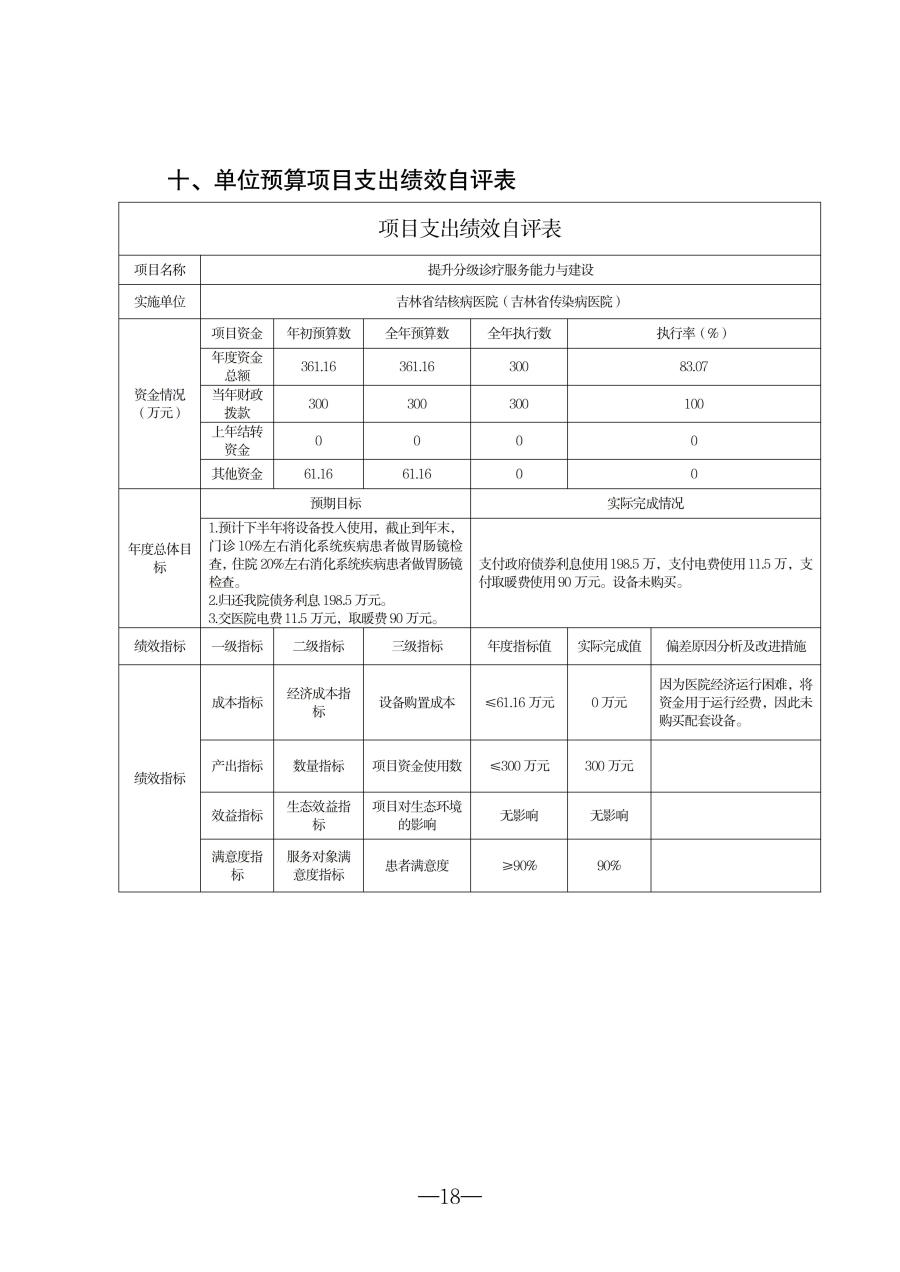 2025年度吉林省结核病医院（吉林省传染病医院）决算(1)_18.jpg