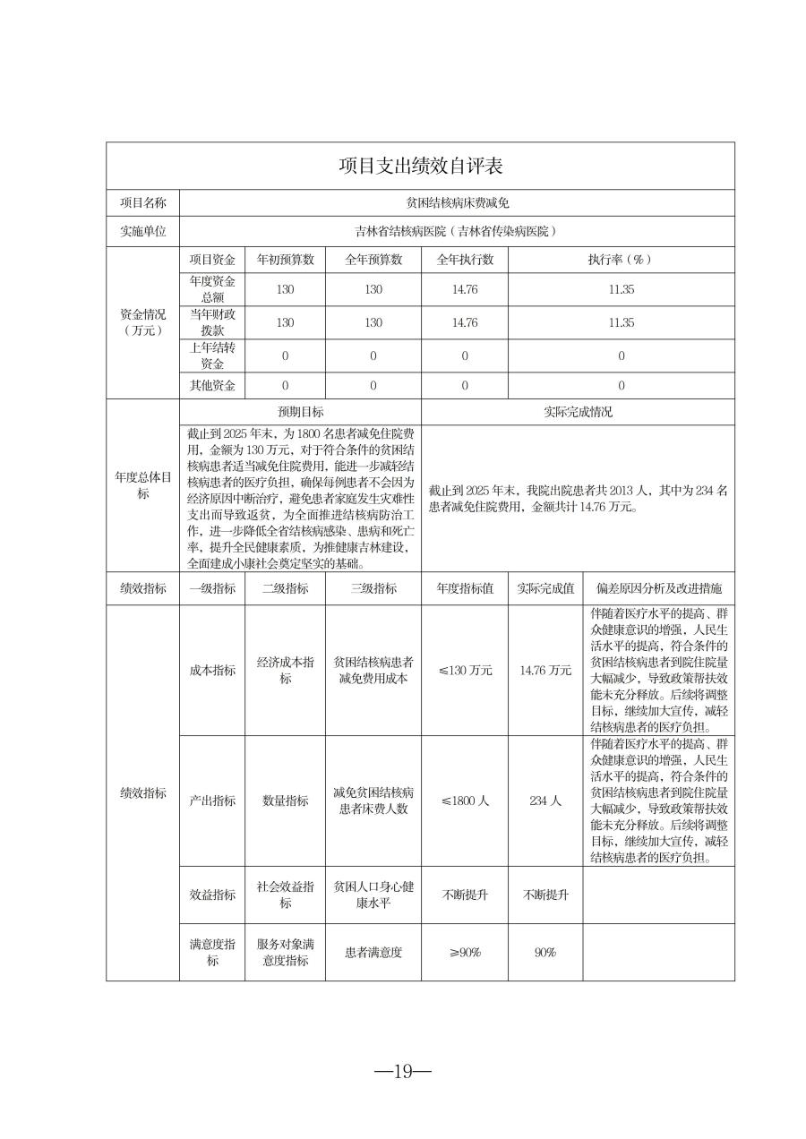 2025年度吉林省结核病医院（吉林省传染病医院）决算(1)_19.jpg