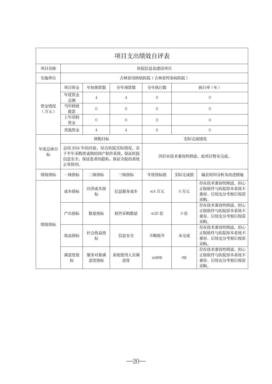 2025年度吉林省结核病医院（吉林省传染病医院）决算(1)_20.jpg