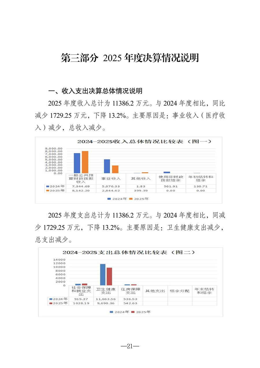 2025年度吉林省结核病医院（吉林省传染病医院）决算(1)_21.jpg