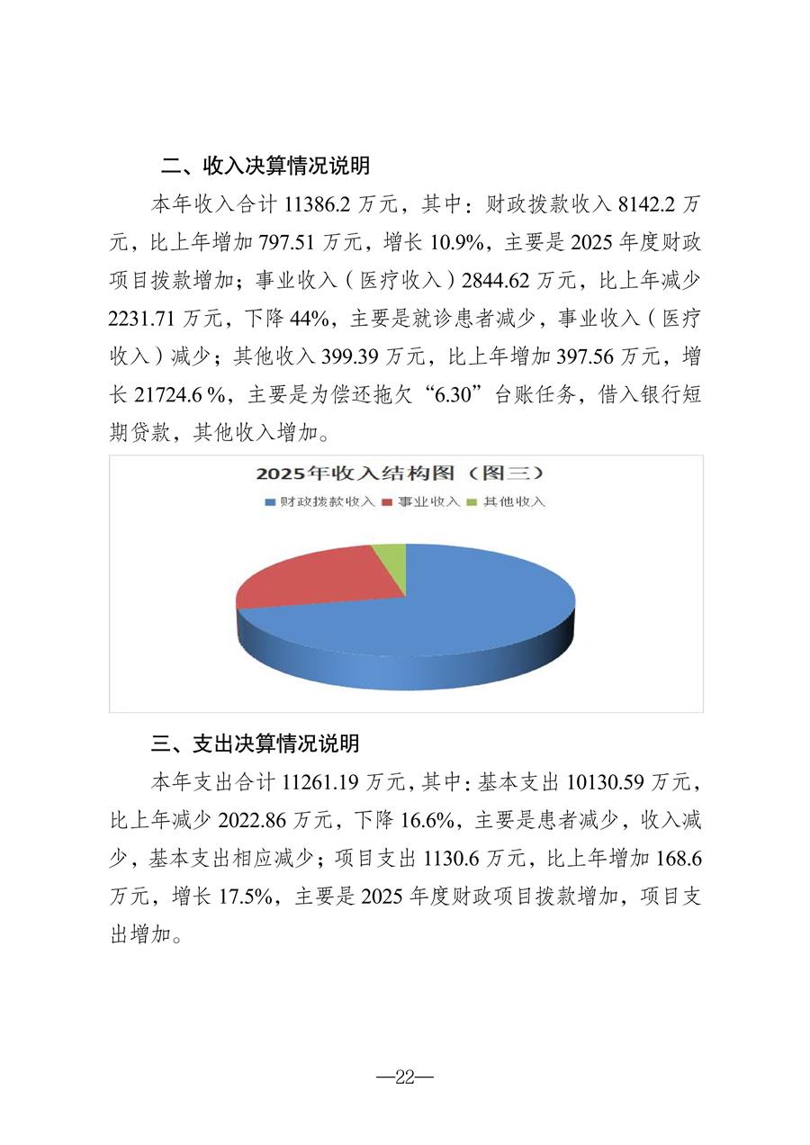 2025年度吉林省结核病医院（吉林省传染病医院）决算(1)_22.jpg
