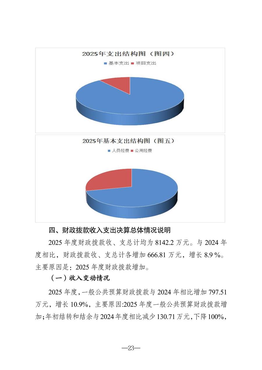 2025年度吉林省结核病医院（吉林省传染病医院）决算(1)_23.jpg